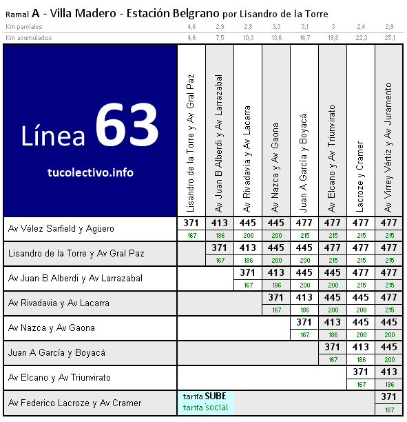 tarifa colectivo línea 63